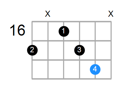 Faddb9 Chord